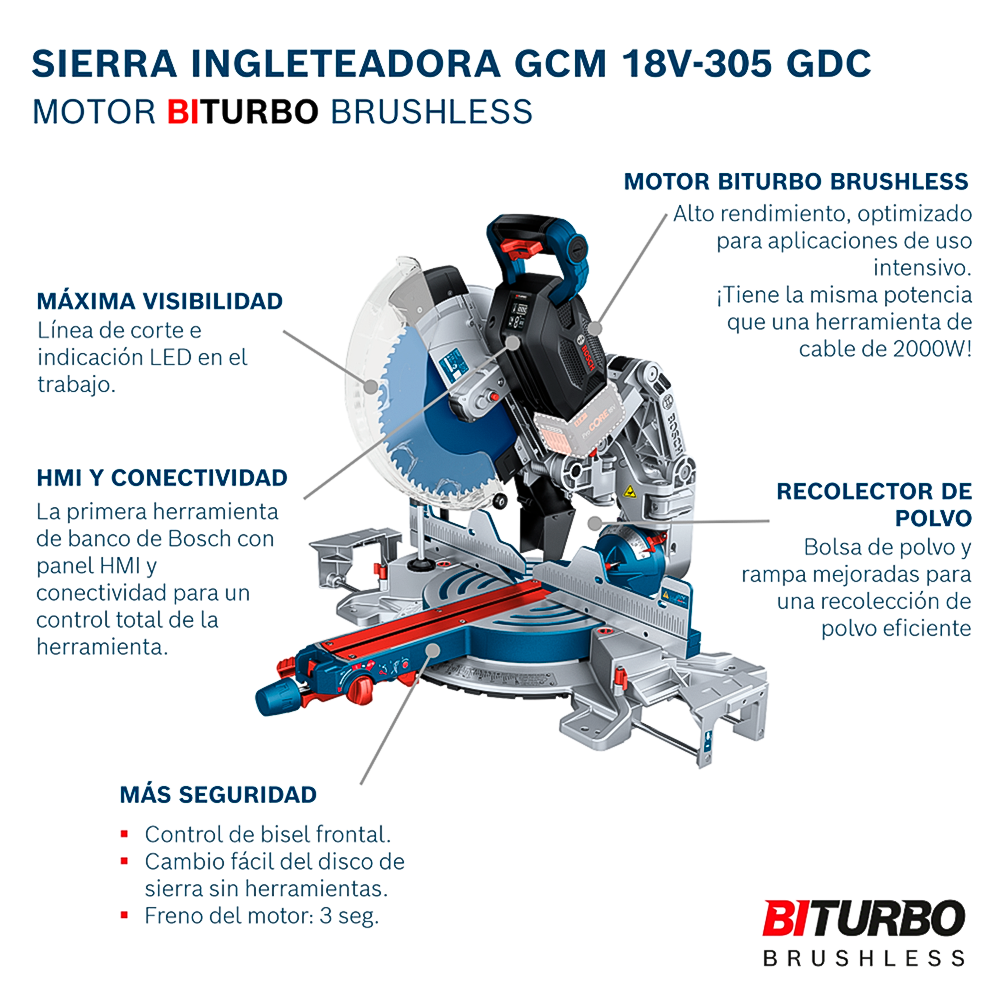 GCM 18V-305 GDC_3